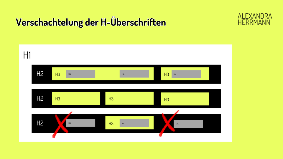 Verschachtelung der Überschriften Präsentation SEO Alex