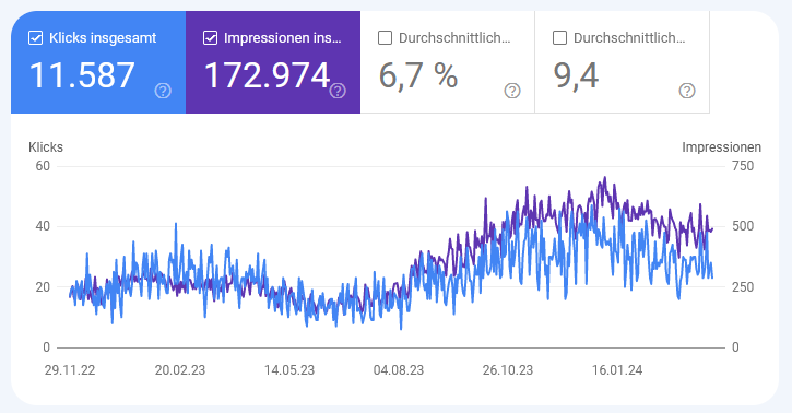 Href lang SEO Umstellung von Österreich zu Deutschland Href lang SEO Umstellung von Österreich zu Deutschland