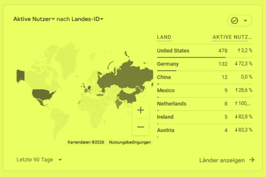 Internationales SEO GA4