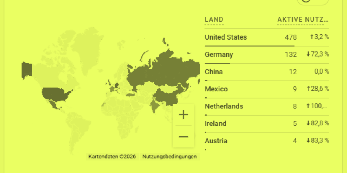 Internationales SEO GA4