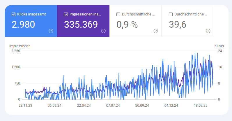 Referenz 1 Linkedin Agentur