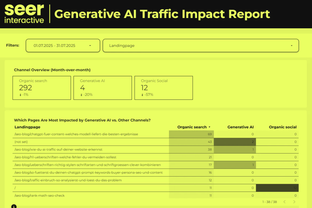 Prompt Analytics Prompt Analytics