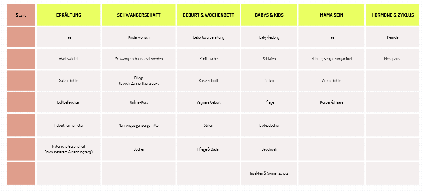 Content Matrix für einen Hebammenshop
